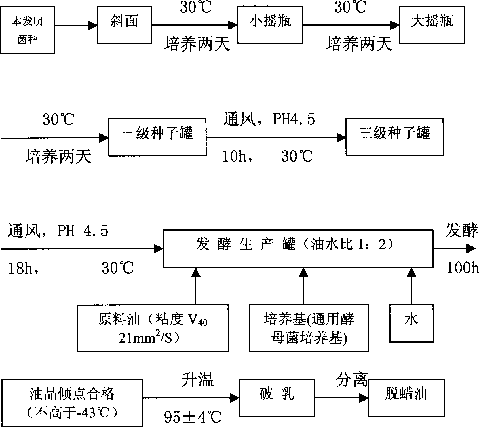 Trichosporon sp. CGMCC No.0694 and its use in petroleum refinement