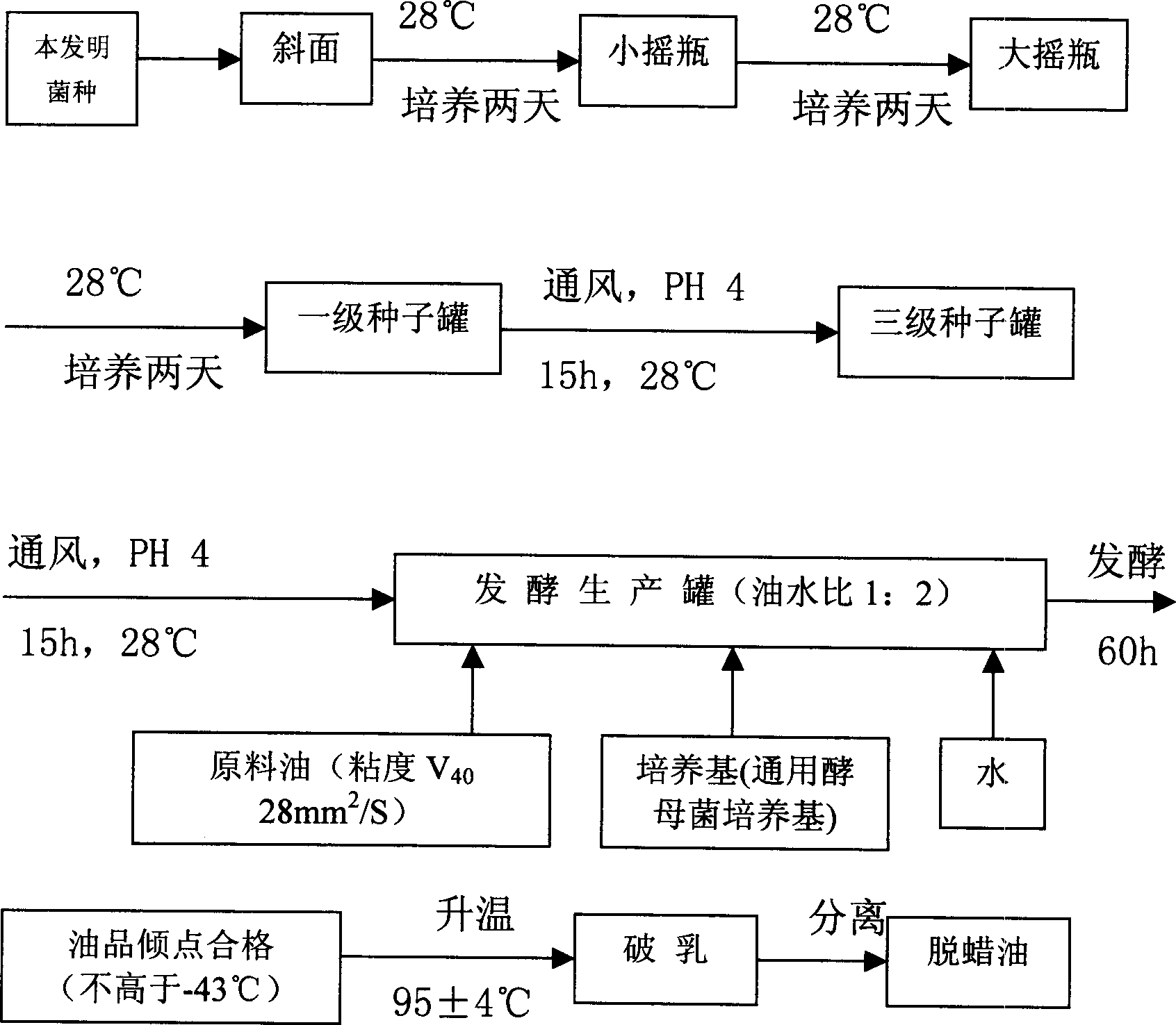 Trichosporon sp. CGMCC No.0694 and its use in petroleum refinement