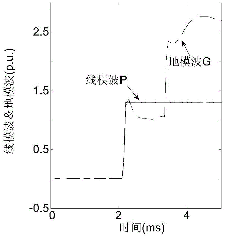 A fault line selection method for double-circuit DC transmission lines on the same tower