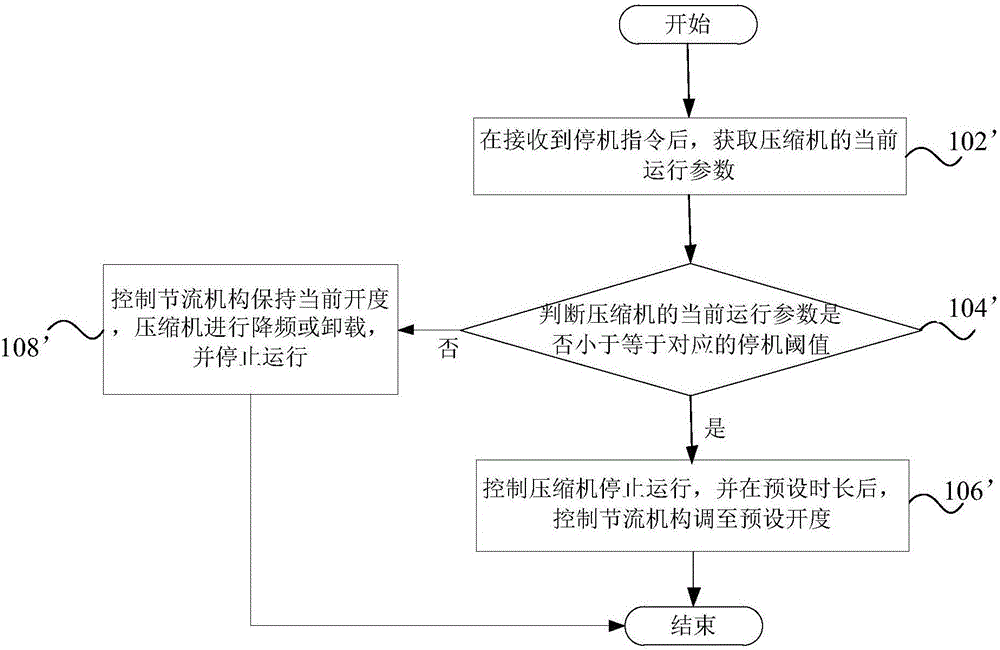 Method and device for controlling air conditioner to stop, and air conditioner