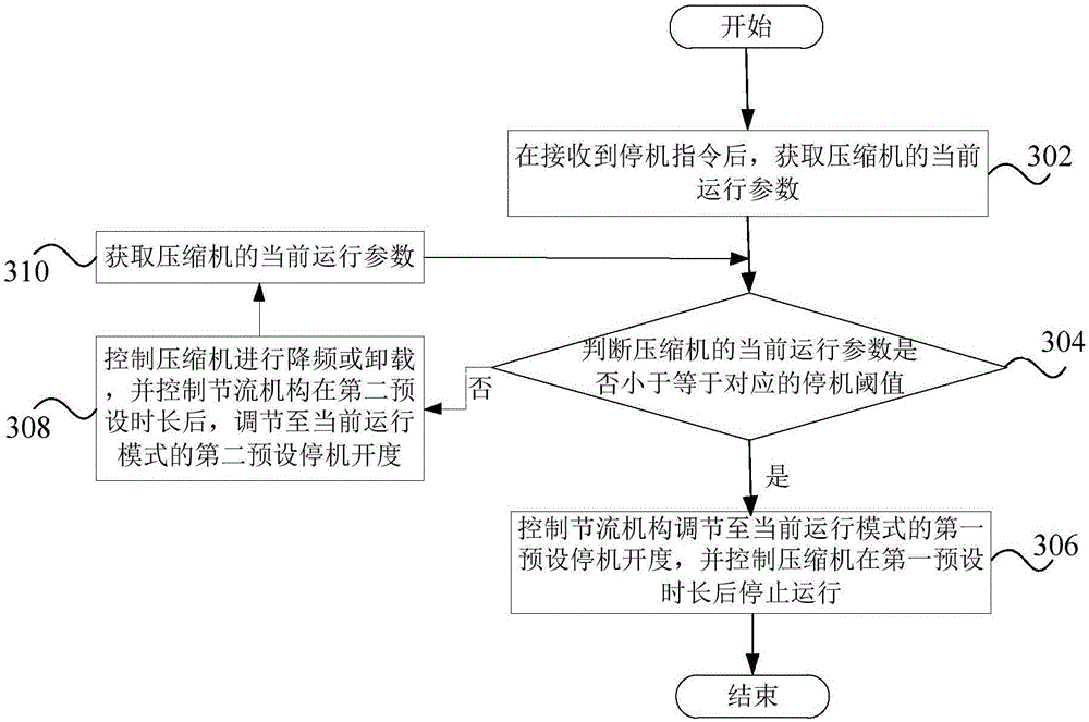 Method and device for controlling air conditioner to stop, and air conditioner