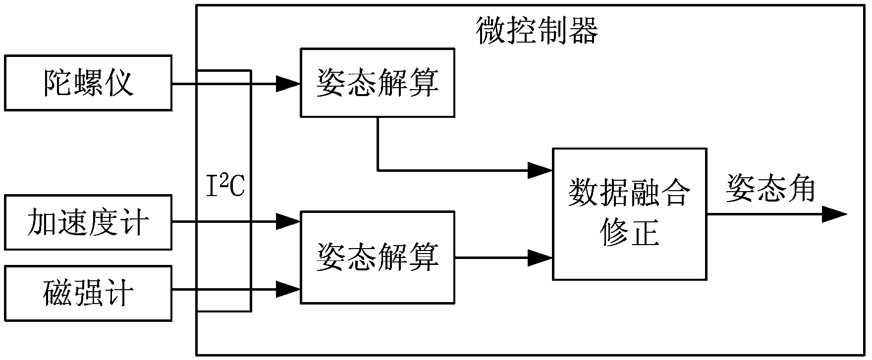 Crane remote control system and control method thereof