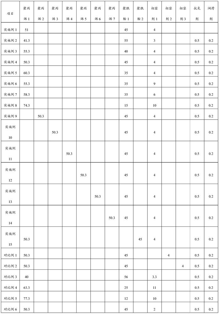 Polypropylene/polyamide alloy and preparation method and application thereof