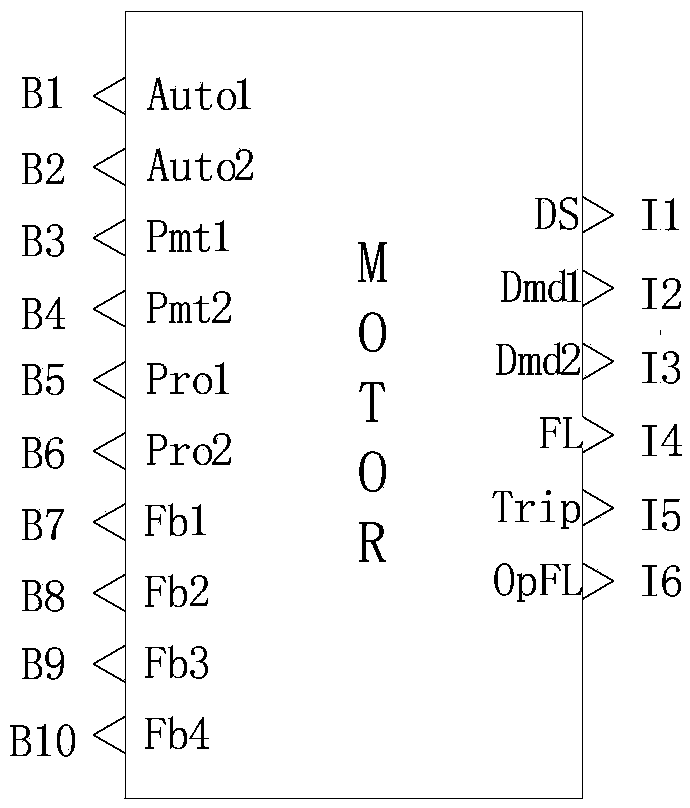 A thermal power generating unit motor and electromagnetic valve type equipment driving stage structure and method