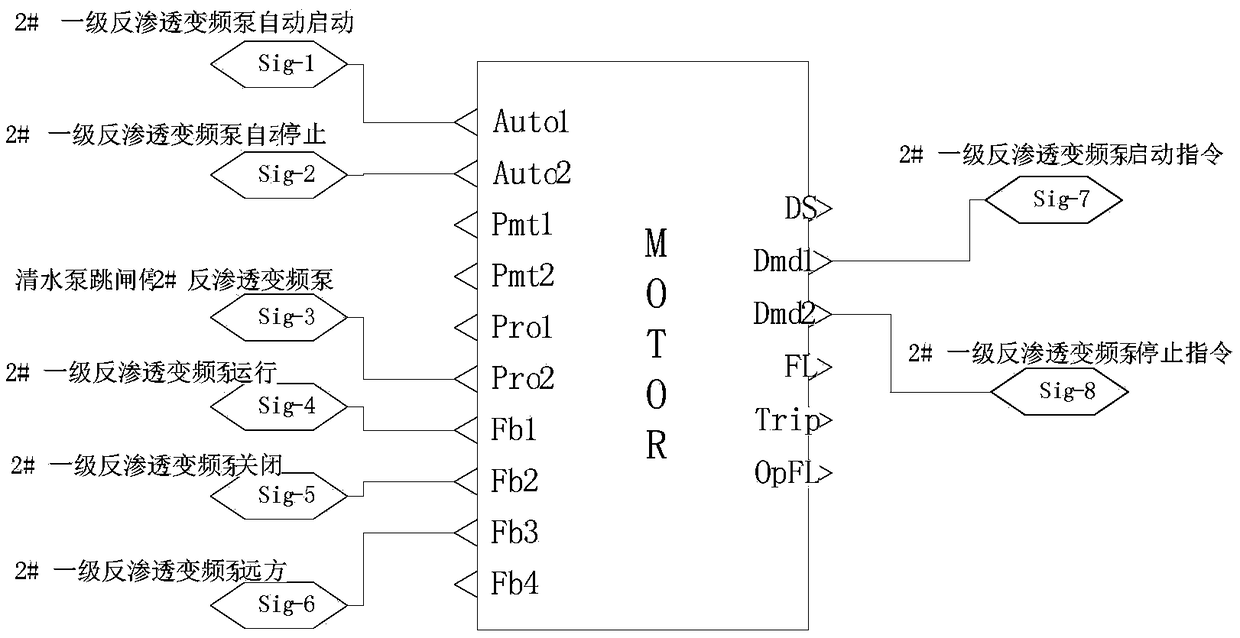 A thermal power generating unit motor and electromagnetic valve type equipment driving stage structure and method