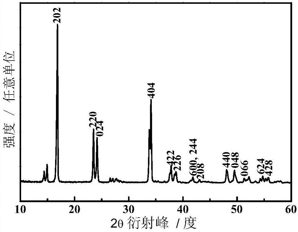 Cyano cathode material as well as preparation method and application thereof