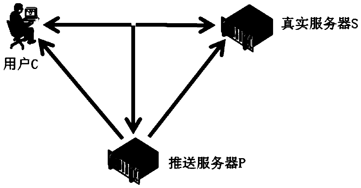 Long information pushing method and device in bypass environment