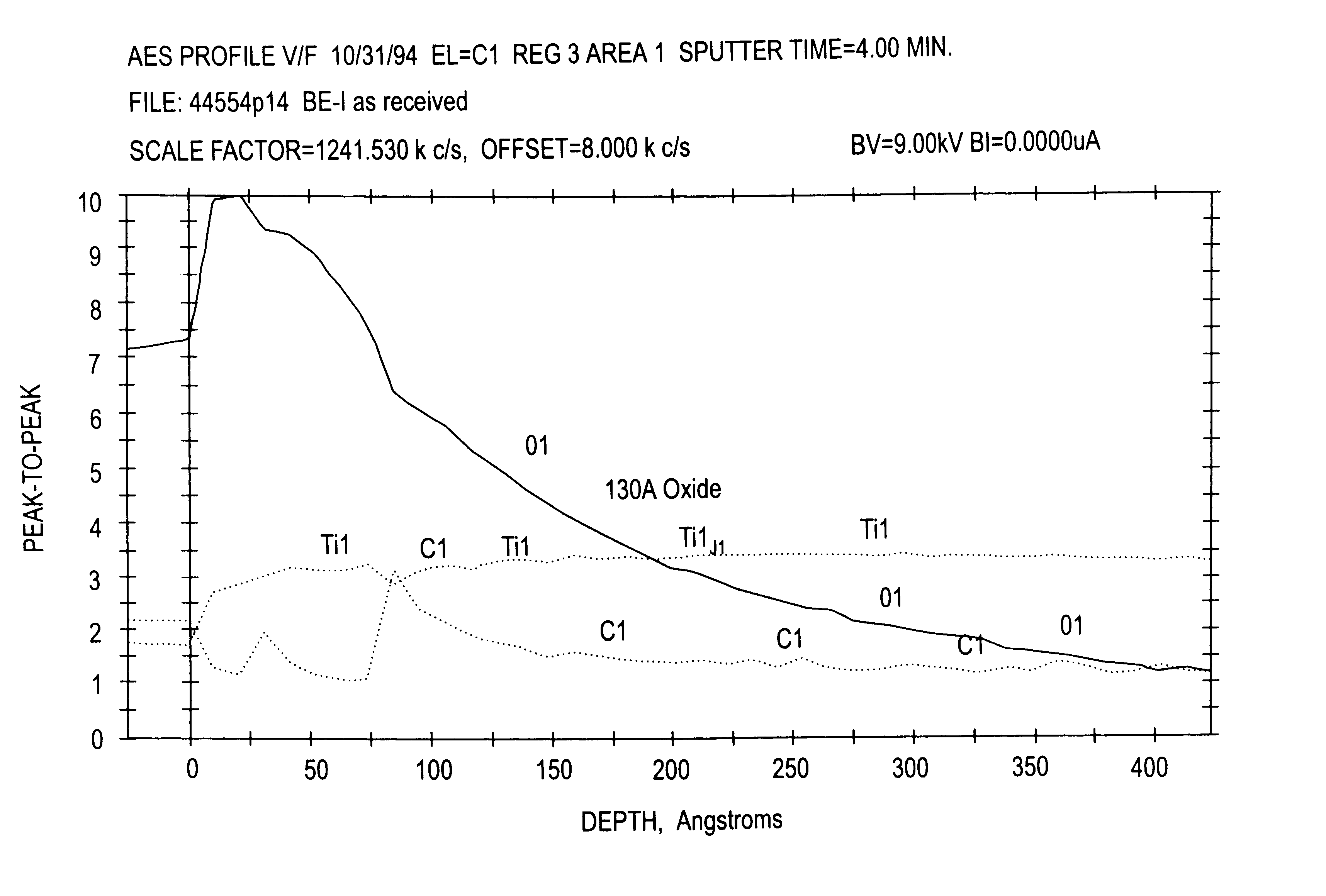 Implant surface preparation