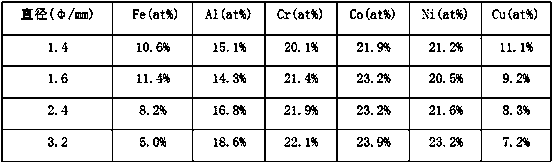 High-entropy flux cored wire for aluminum-steel MIG welding and preparation method of high-entropy flux cored wire