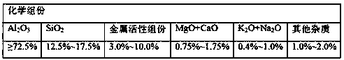 Preparation method of metal loaded catalyst with aluminum silicate as carrier