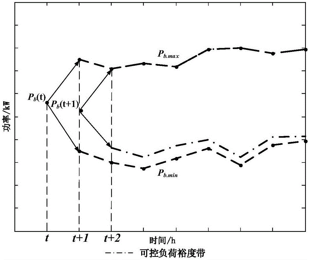 Charging plan making method based on electric vehicle battery swap station time sequence response model