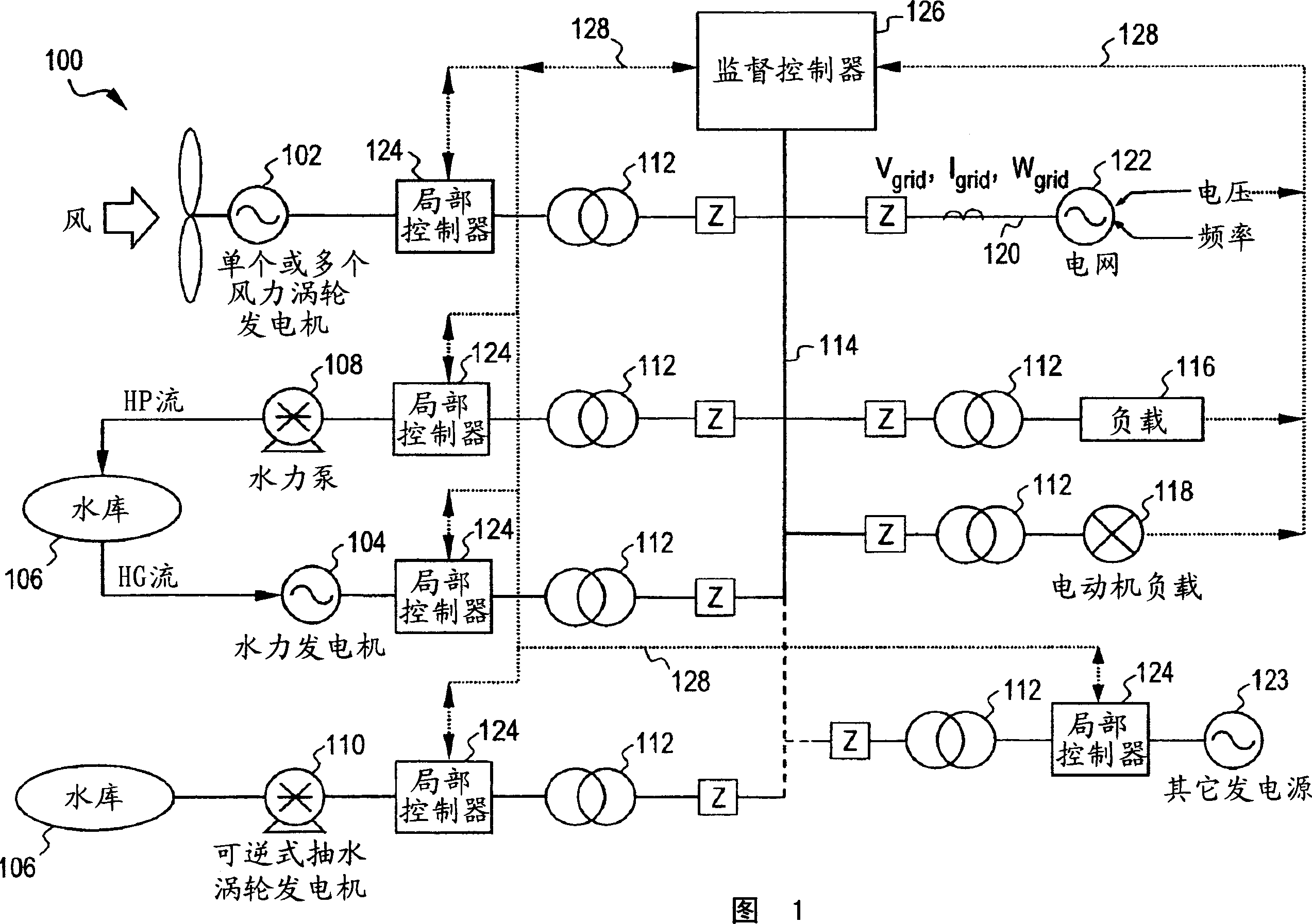 System and method for integrating wind power generation and pumped hydro energy storage systems