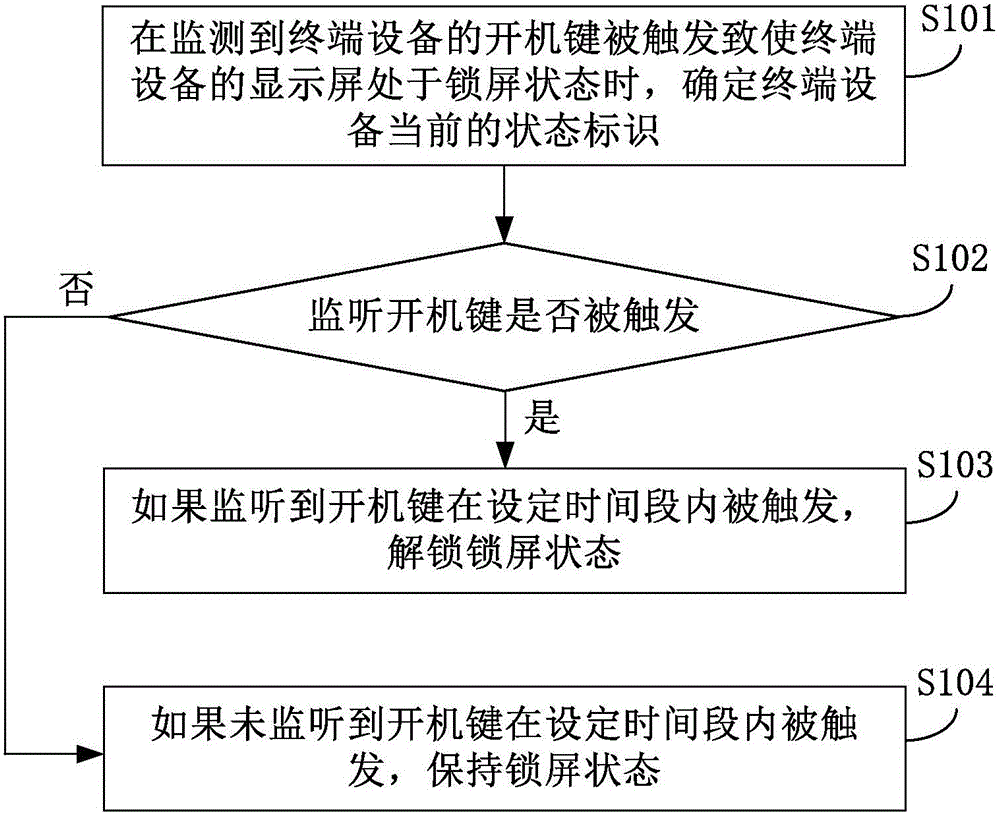 Method and device for preventing mistaken screen locking