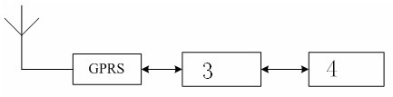 A dynamic monitoring method for lightning resistance level of transmission line towers