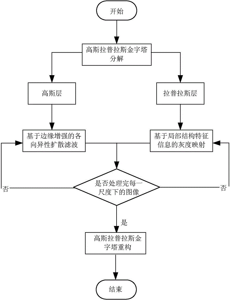 Adaptive denoising method for ultrasonic image