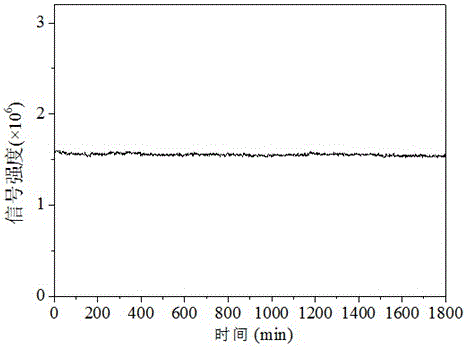 Liquid discharge plasma emission spectroscopy device and metallic element determining method