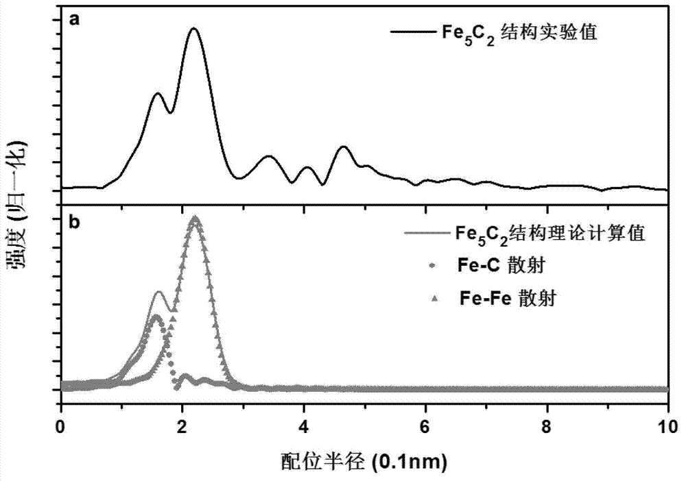 Iron carbide particle, and fabrication method and application thereof