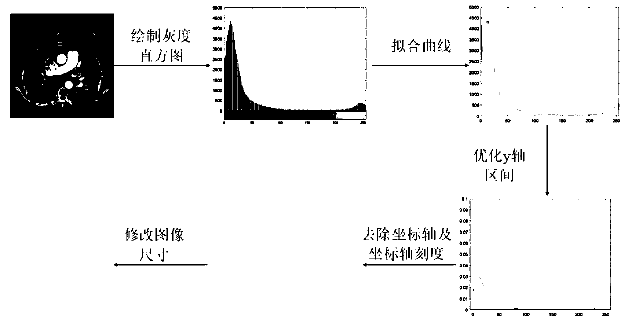 DenseNet-based image noise recognition method and device