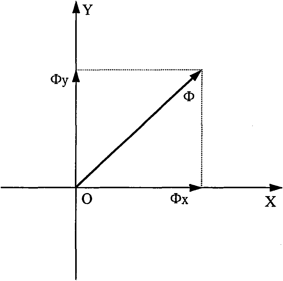 Two-dimensional electromagnetic detector and magneticrotation detection method