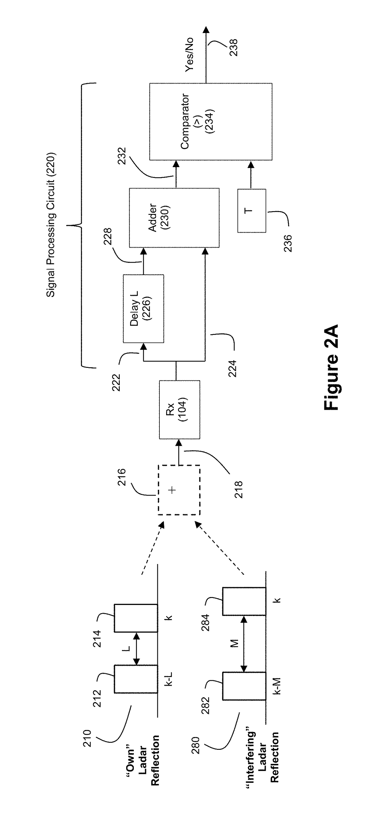 Method and system for ladar pulse deconfliction using delay code selection