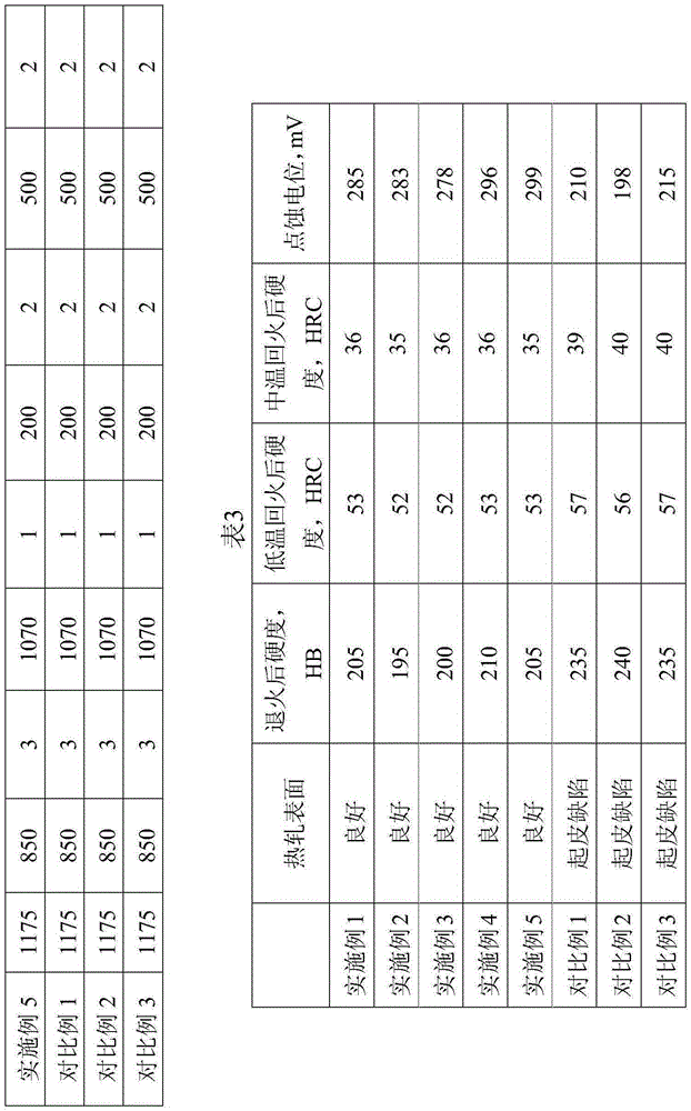 Martensitic stainless steel for building structure fastener and manufacturing method thereof