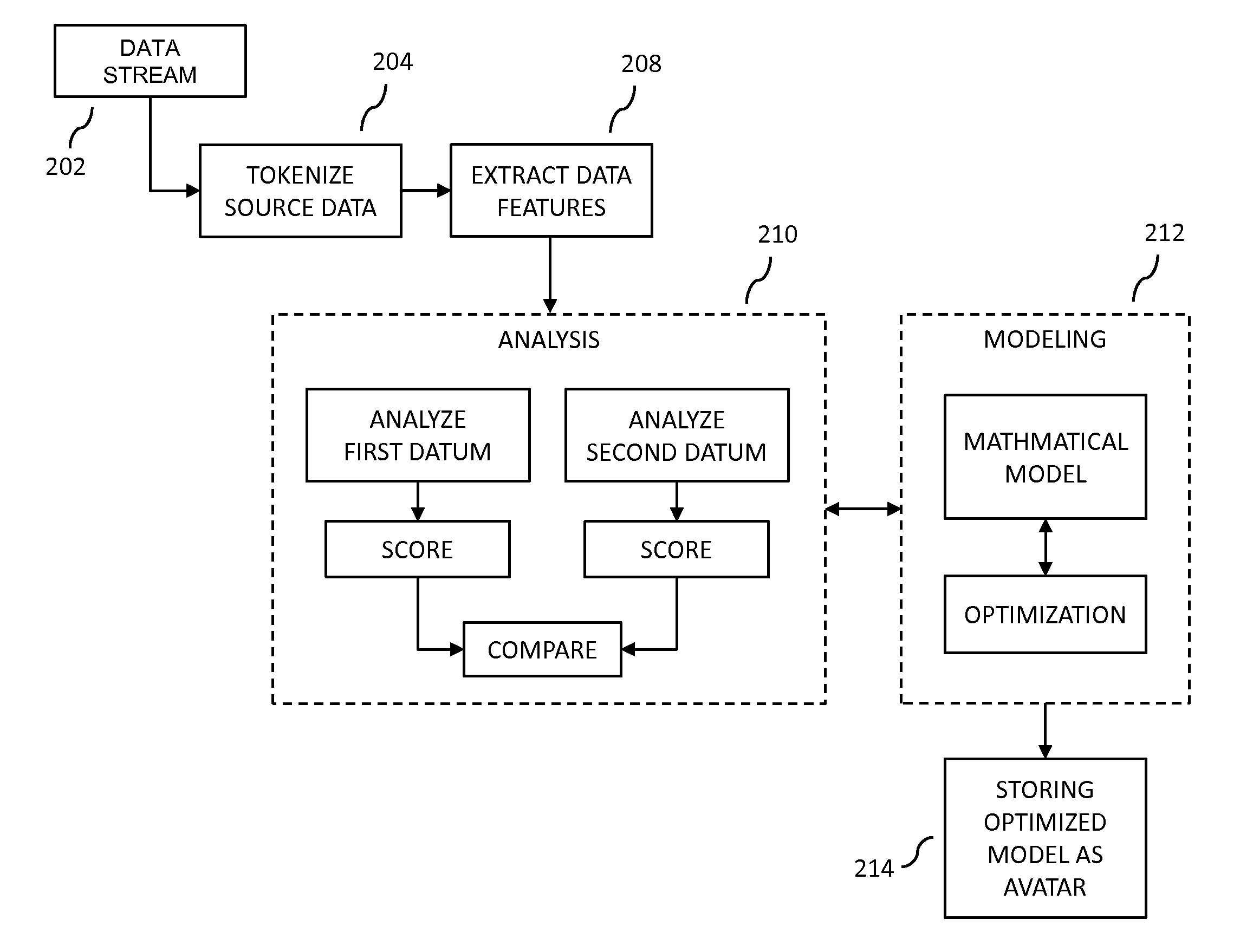 Creation, use and training of computer-based discovery avatars