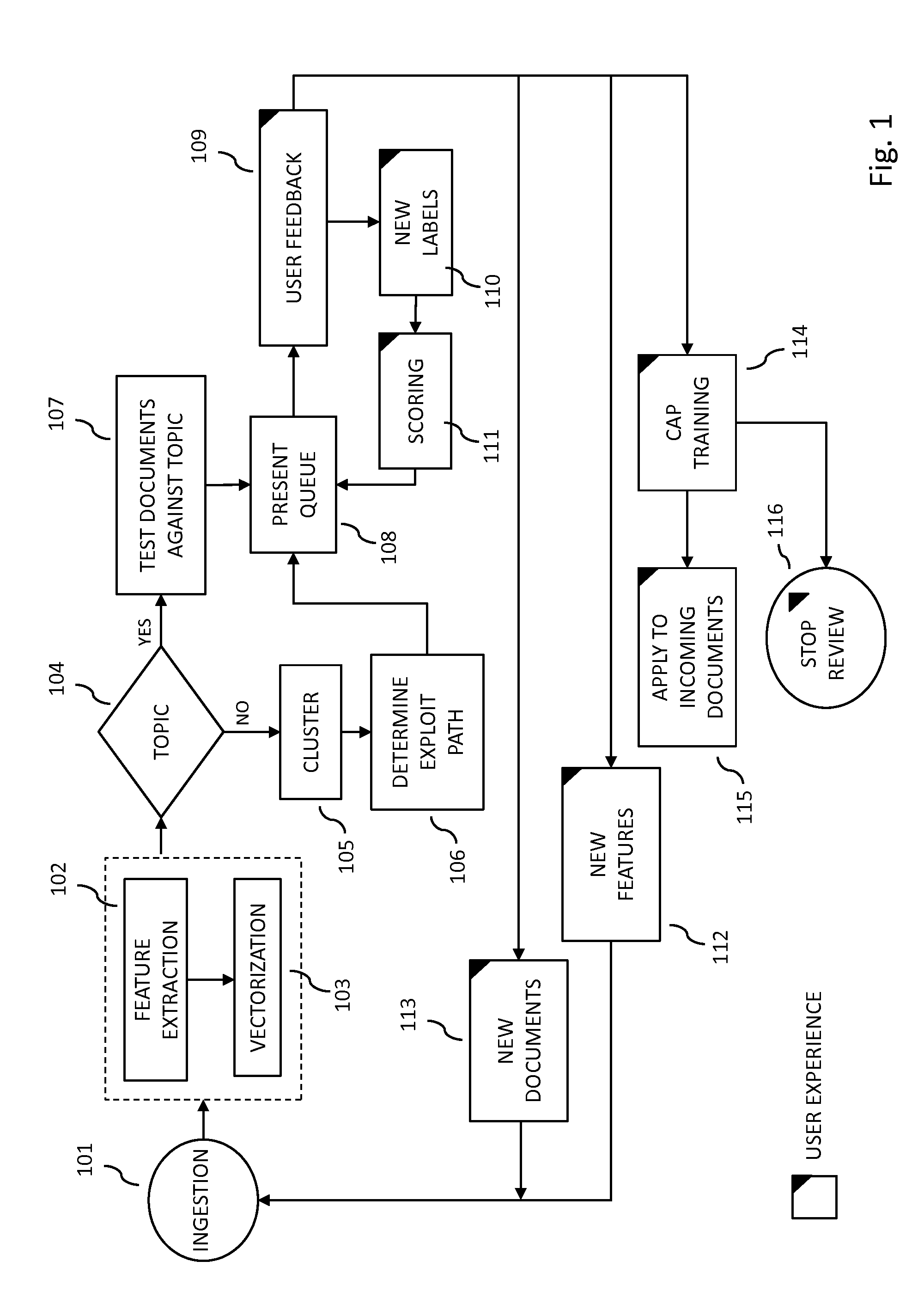 Creation, use and training of computer-based discovery avatars