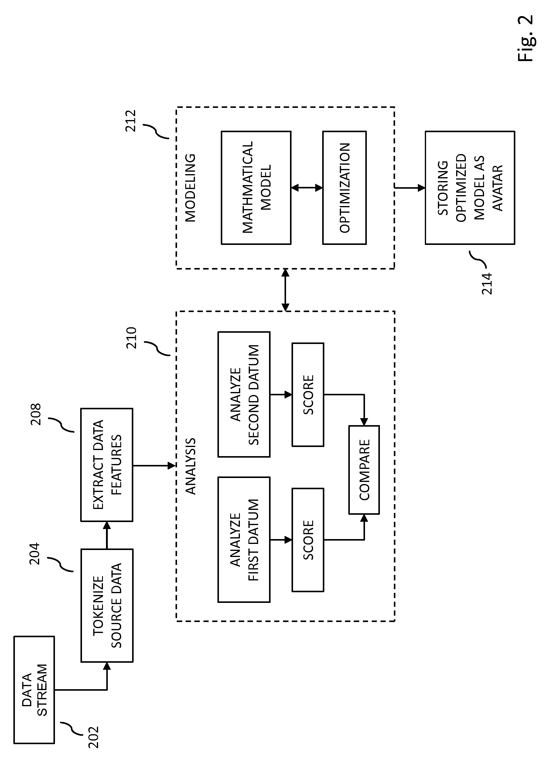 Creation, use and training of computer-based discovery avatars