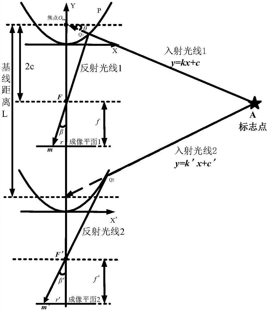 Binocular full-view visual robot self-positioning method based on SURF algorithm