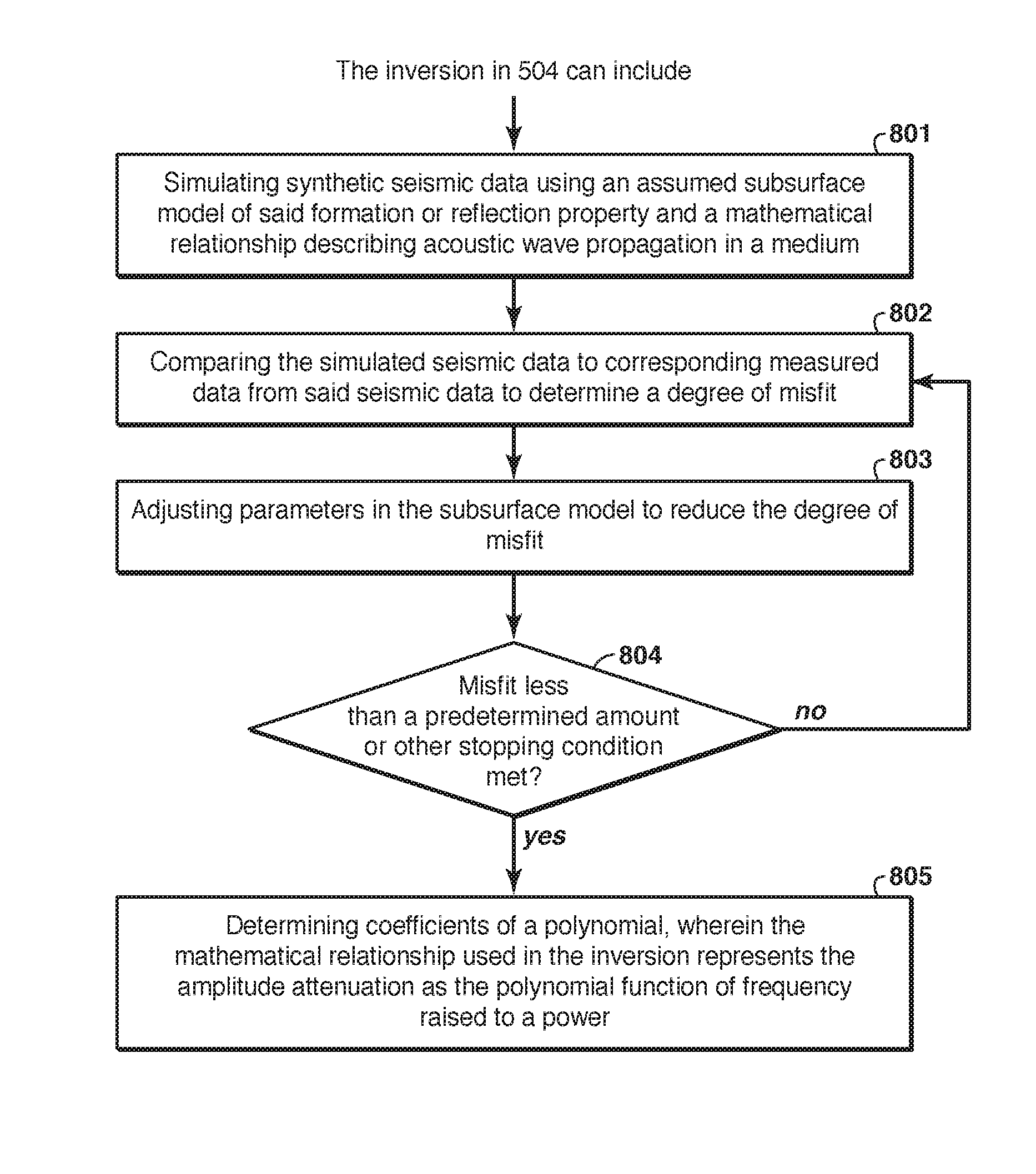 Seismic inversion for formation properties and attenuation effects