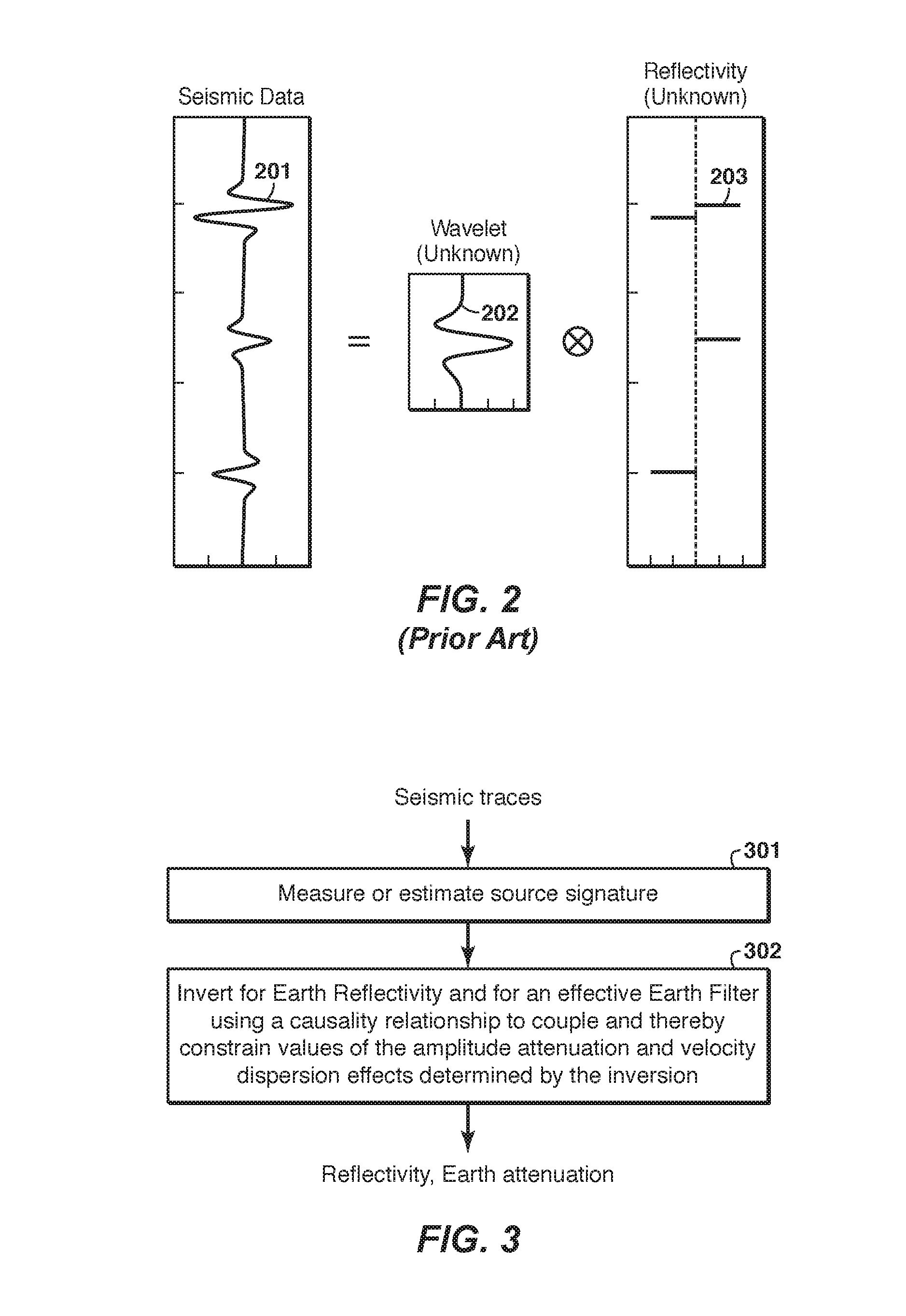 Seismic inversion for formation properties and attenuation effects