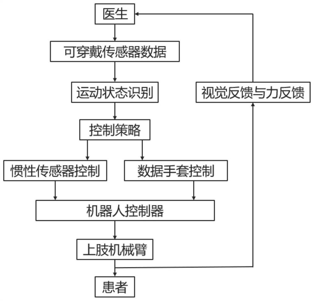 Nasopharynx swab sampling robot man-machine cooperative interaction control method and system