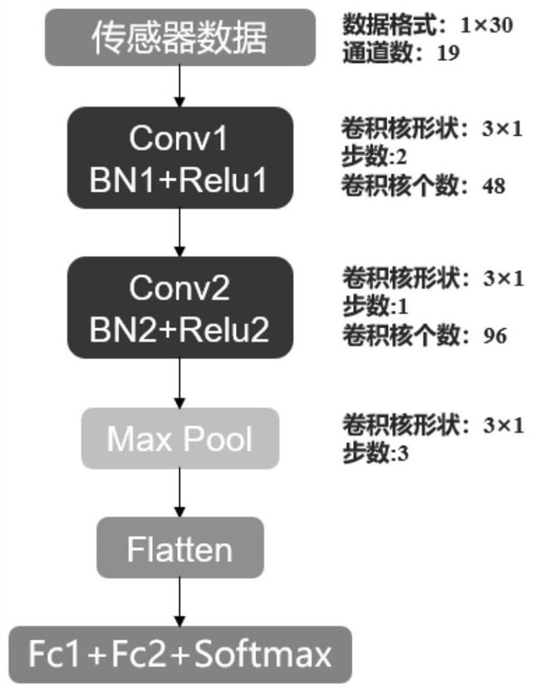 Nasopharynx swab sampling robot man-machine cooperative interaction control method and system