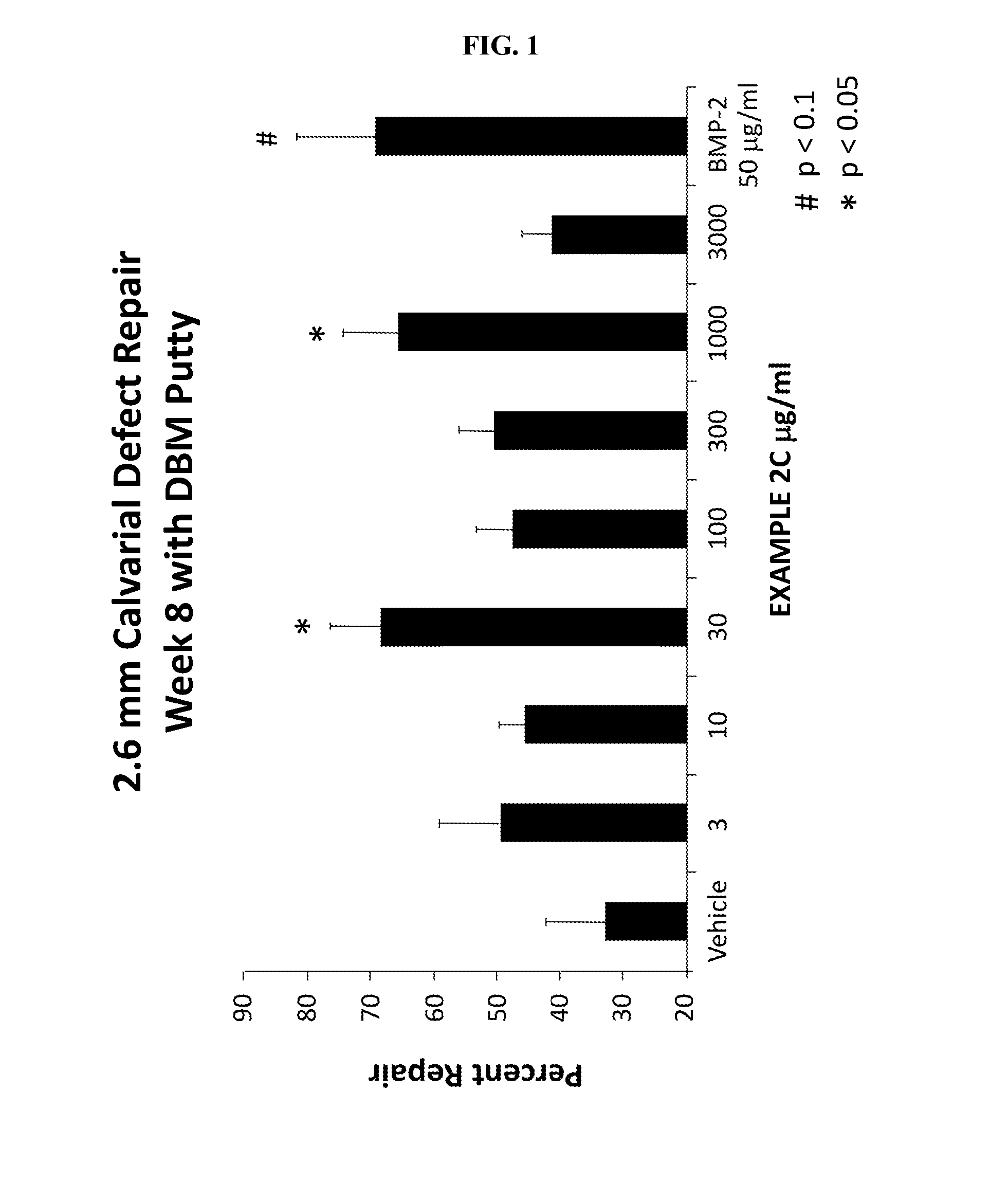 Methods, systems, and compositions for promoting bone growth