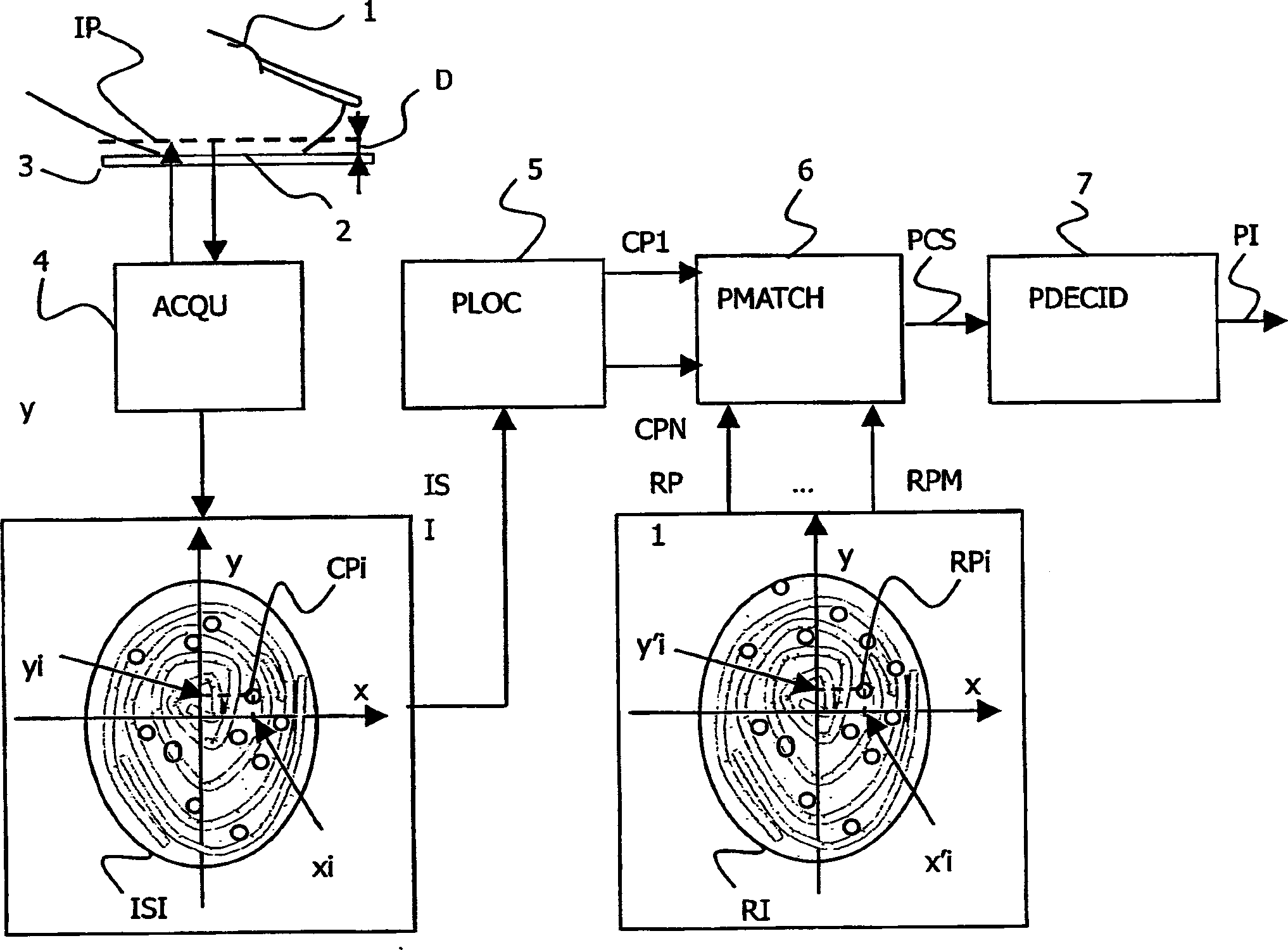 Biometrical identification device