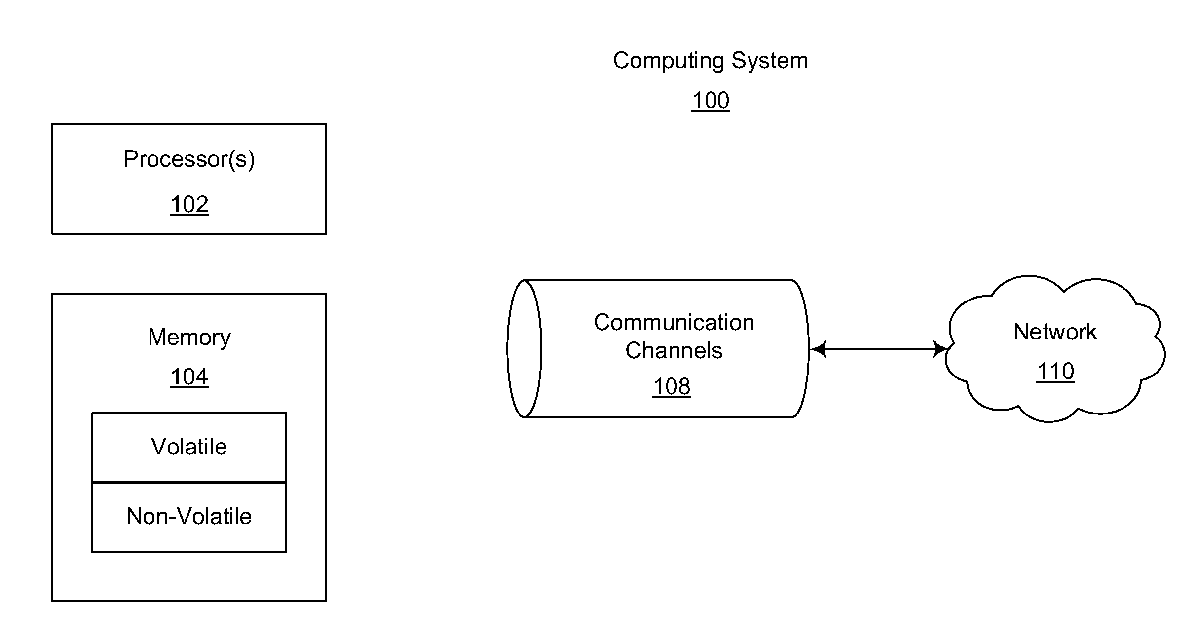 Multi-level buffer pool extensions