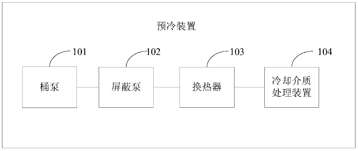 A natural gas precooling device and precooling control method