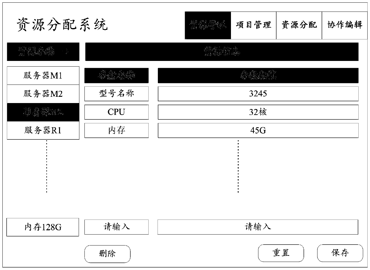 Resource allocation method and device, computer readable medium and electronic equipment