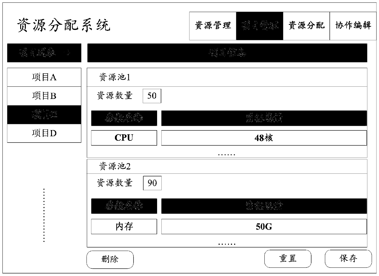 Resource allocation method and device, computer readable medium and electronic equipment