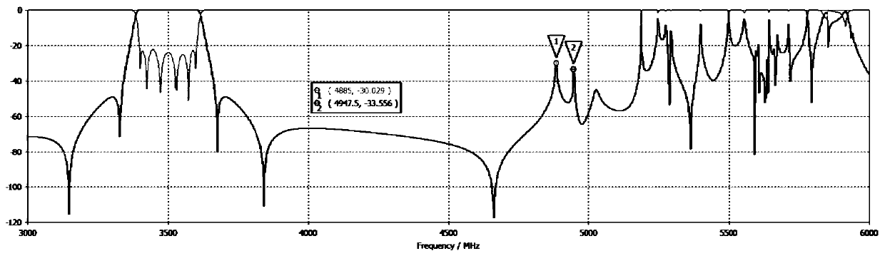 Dielectric waveguide filter for improving harmonic performance, radio frequency module and base station