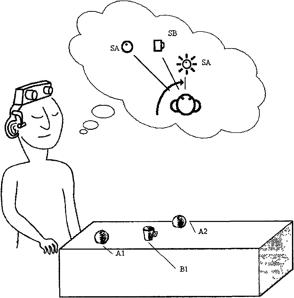 Method for replacing vision based on the cognizing and target identification