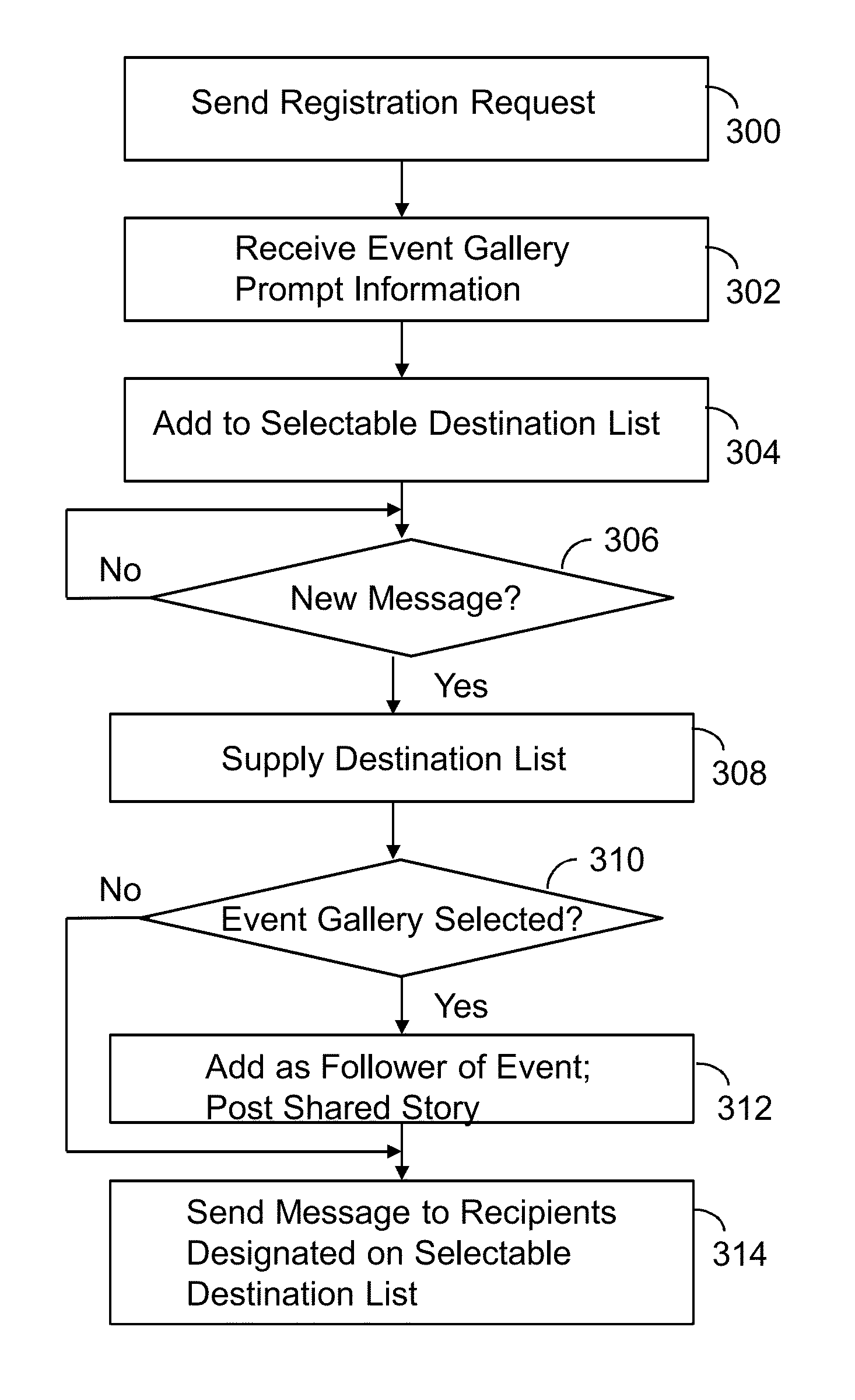 Geo-location based event gallery