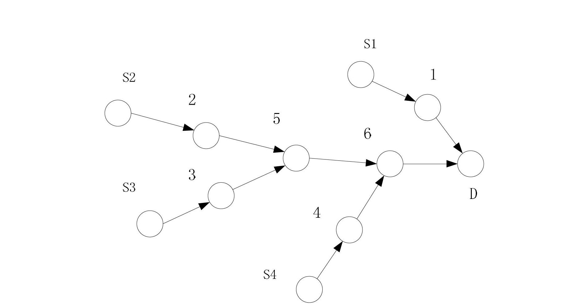 Wireless sensor network transmission method based on medium access control (MAC) protocol