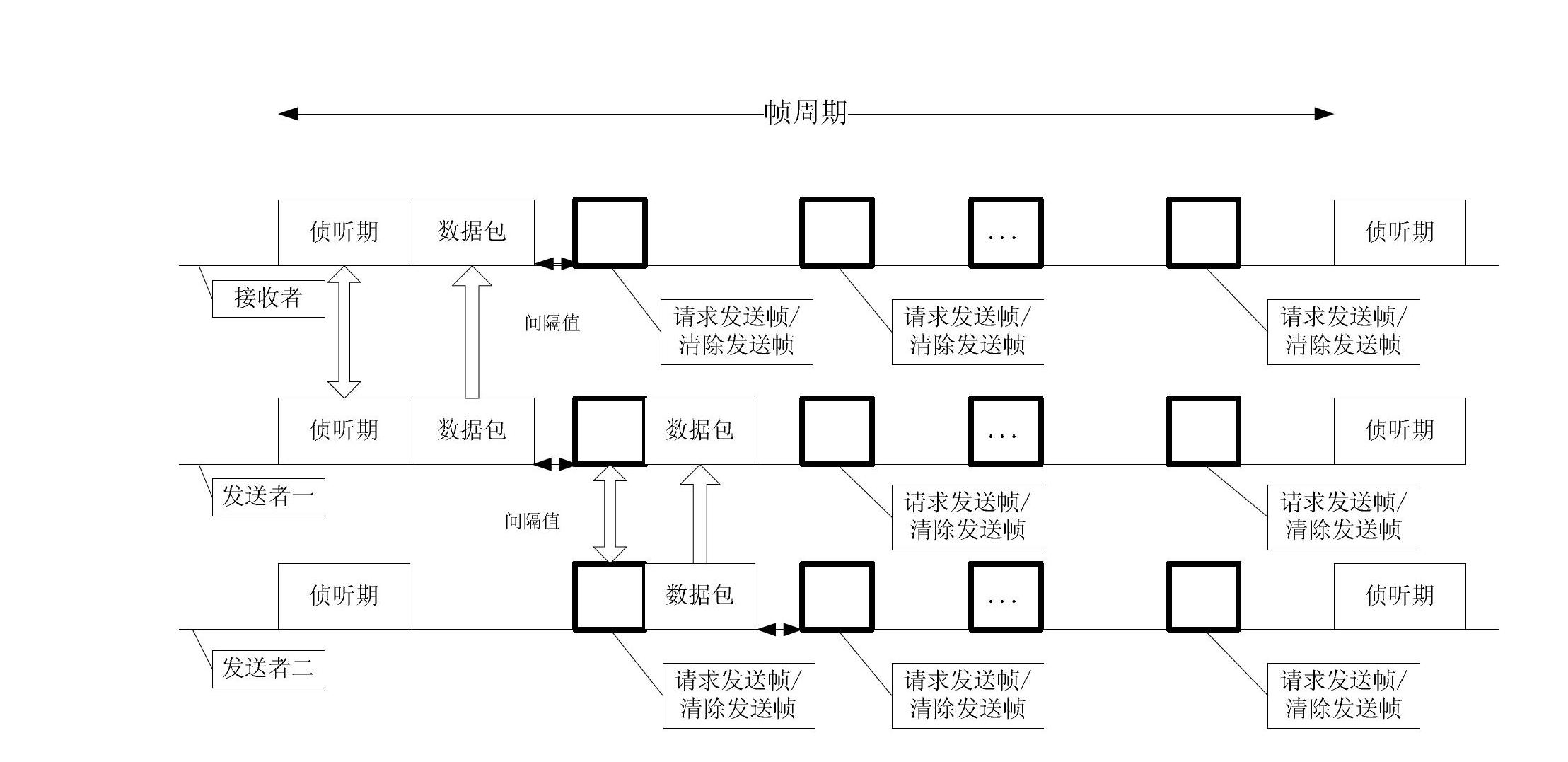 Wireless sensor network transmission method based on medium access control (MAC) protocol