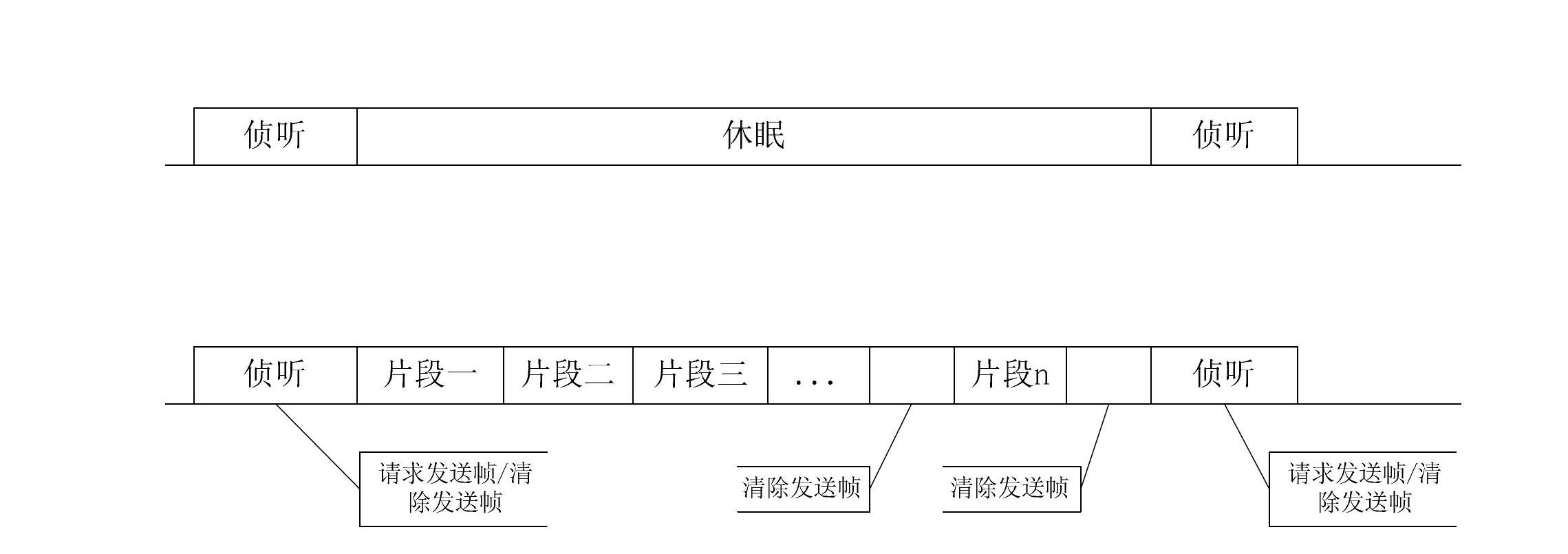 Wireless sensor network transmission method based on medium access control (MAC) protocol