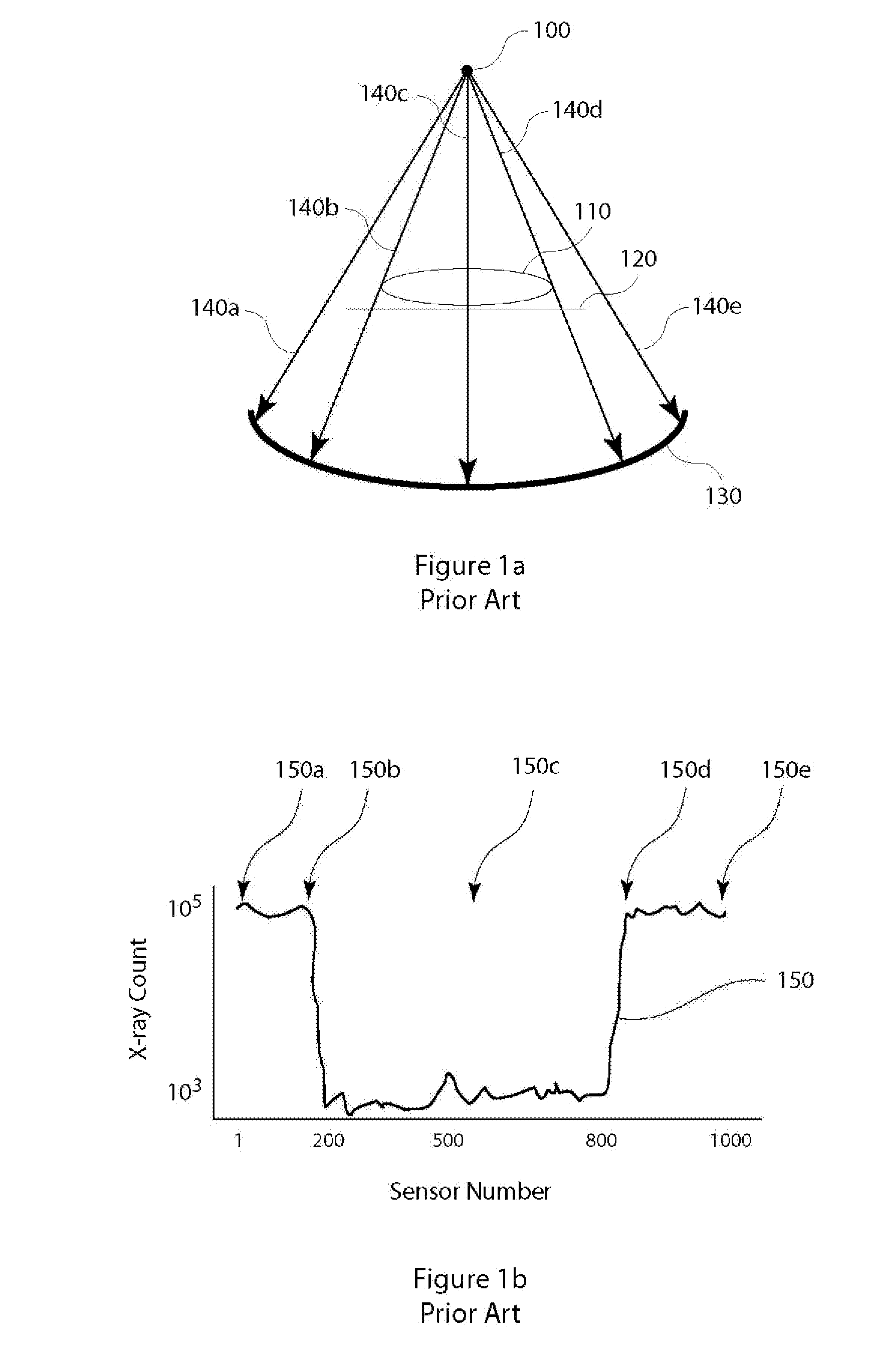 Adaptive compression of computed tomography projection data