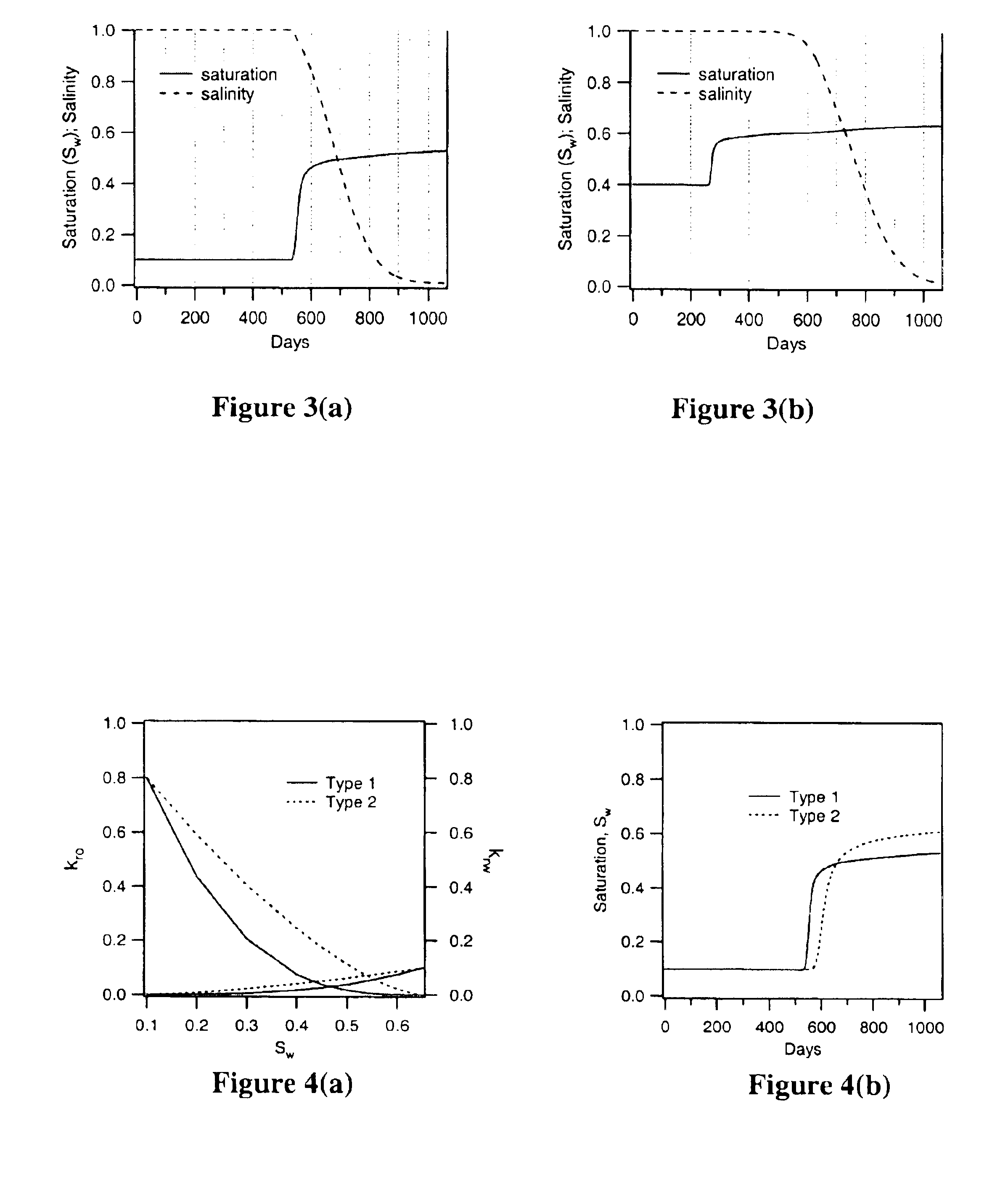 Estimating formation properties in inter-well regions by monitoring saturation and salinity front arrivals