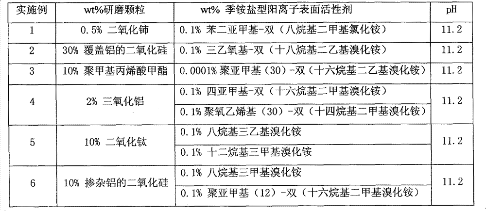 A chemical-mechanical polishing liquid for polishing polysilicon