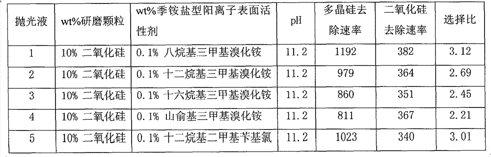 A chemical-mechanical polishing liquid for polishing polysilicon