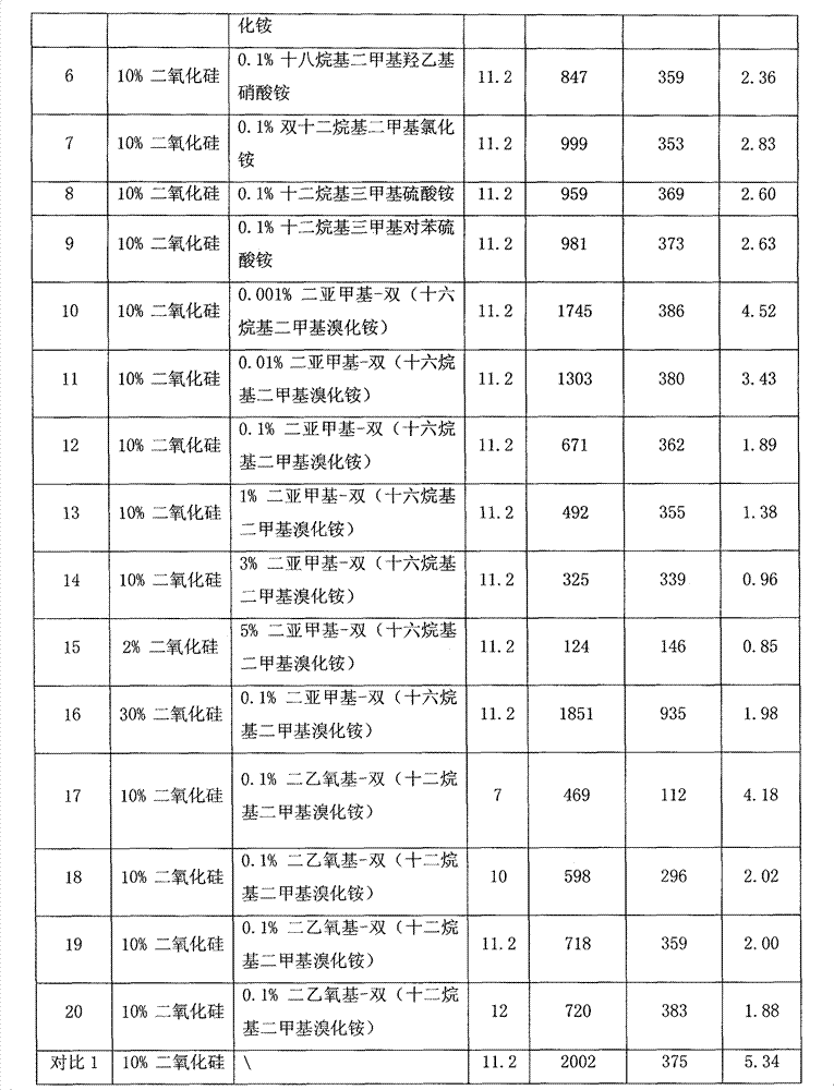 A chemical-mechanical polishing liquid for polishing polysilicon